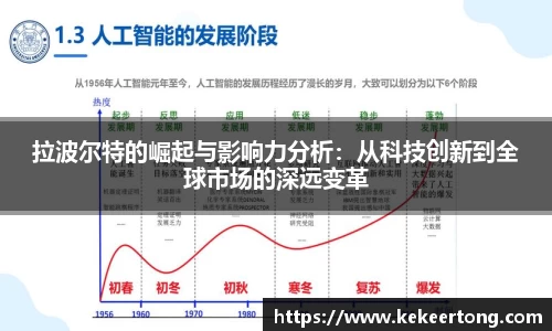 拉波尔特的崛起与影响力分析：从科技创新到全球市场的深远变革